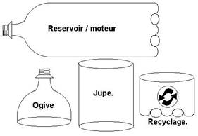 BOUTEIL